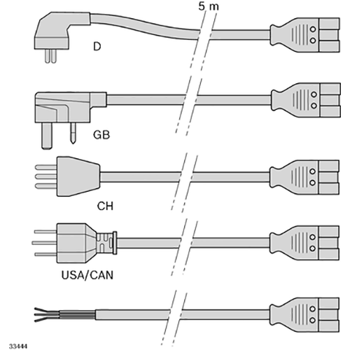 能源供應，電源線